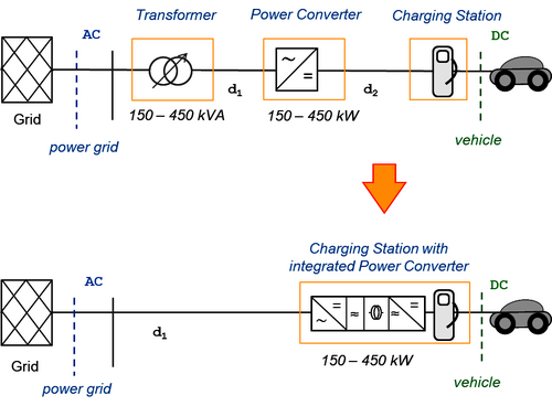 High power outlet charging station